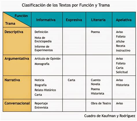 Caracteristicas Y Funcion De Los Formularios Back Gyoc