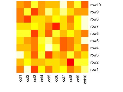 Create Heatmap In R Examples Base Ggplot Plotly Package Examples