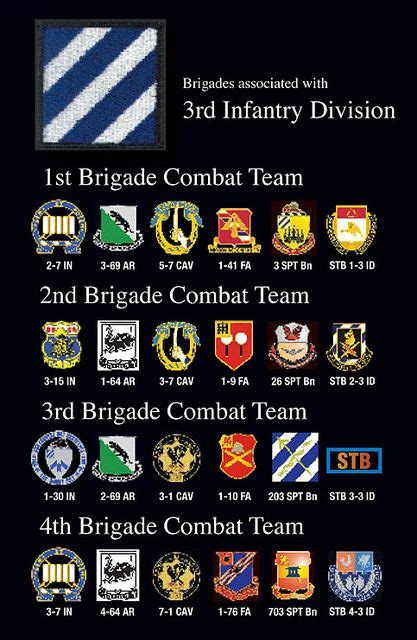 Pin By Snyder Smith On Militarytactical Patches Us Army Infantry