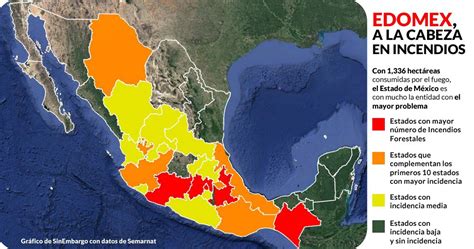A nivel nacional registran 16 incendios forestales activos (29 menos que ayer) en nueve estados del país, con una superficie preliminar afectada de 6,814. Edomex es rey de los incendios. Se han consumido 242 mil ...