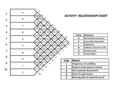 Activity Relationship Chart Pdf