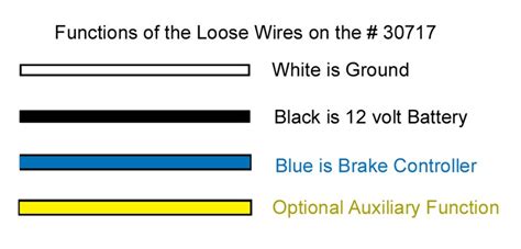 What color wire is what with the remaining 3 wires? 4-Way to 7-Way Vehicle End Trailer Wiring Connector Color Code | etrailer.com