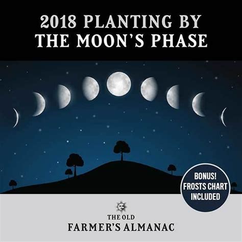 Planting By The Moon PDF Download Old Farmers Almanac Plants Buisness Plan