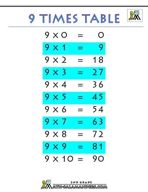 8 and 9 times table