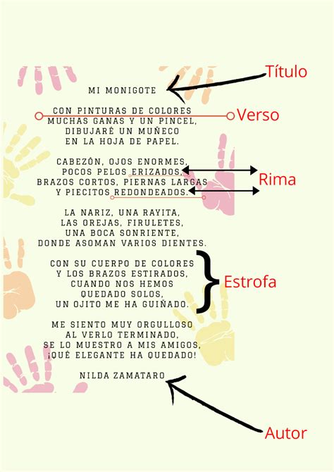 Poemas De 3 Estrofas Y 4 Versos Con Rima Consonante Ejemplos De Poemas