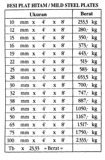 Maybe you would like to learn more about one of these? Menarik Tabel Berat Plat Baja Pdf Besi Hollow - Besi Hollow