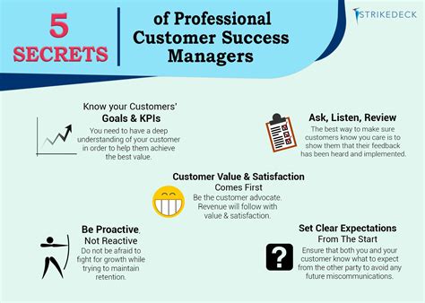 5 Secrets Of Professional Customer Success Managers Success Job