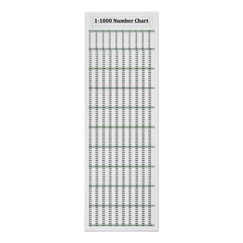 Full Size Multiplication Chart 1 1000 Walter Bunces Multiplication