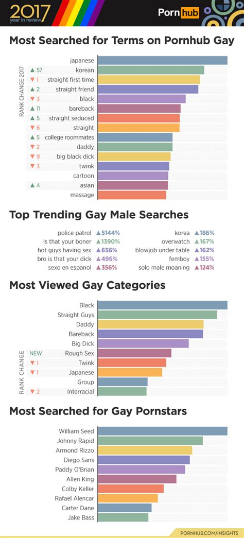 2017 Year In Review Pornhub Insights