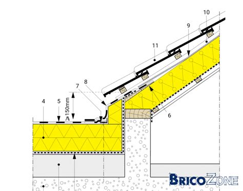 Principe D Isolation Noeud Toit Plat Et Toit En Pente