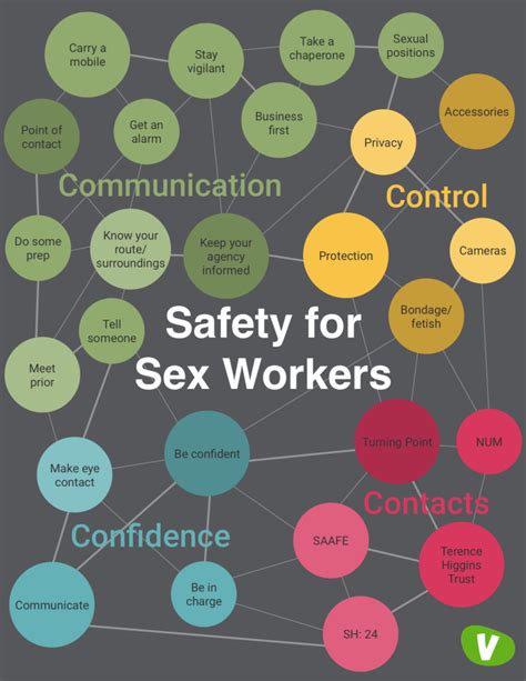 How To Stay Safe As A Sex Worker Vivastreet