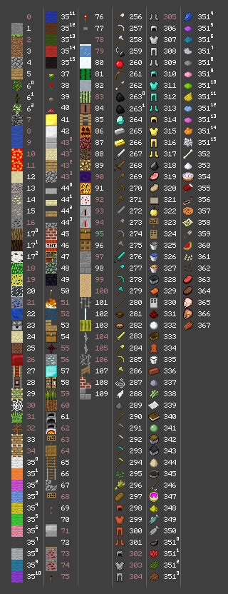See our spawning items article for information on using the id's that are below. Minecraft Item ID Liste - Guides | Tools | etc. - MMO-Core.de
