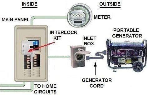 wiring diagram  interlock transfer switch electrical upgrade pinterest generators
