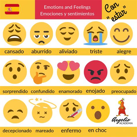 Spanish Grammar Spanish Vocabulary Spanish Words Spanish Lessons