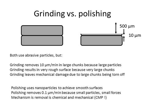 Indian Email Ids Database Difference Between Grinding And Polishing