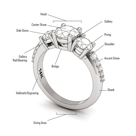 The Different Parts of an Engagement Ring - Michael Platt