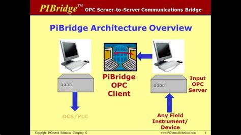 Industrial Opc Ole For Process Control Server To Server Communication