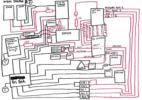 Understanding usb type a wiring. My (way too complicated*) wiring diagram : vandwellers