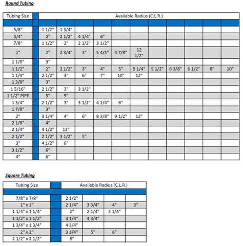 Emt Offset Bend Chart