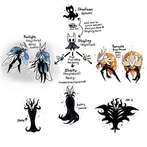 Scribbledeck Alien Creatures Fantasy Creatures Art Creature Concept
