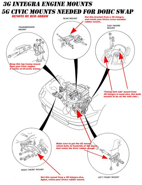 Auto service repair manuals and wiring diagrams. 95 Civic Engine Diagram