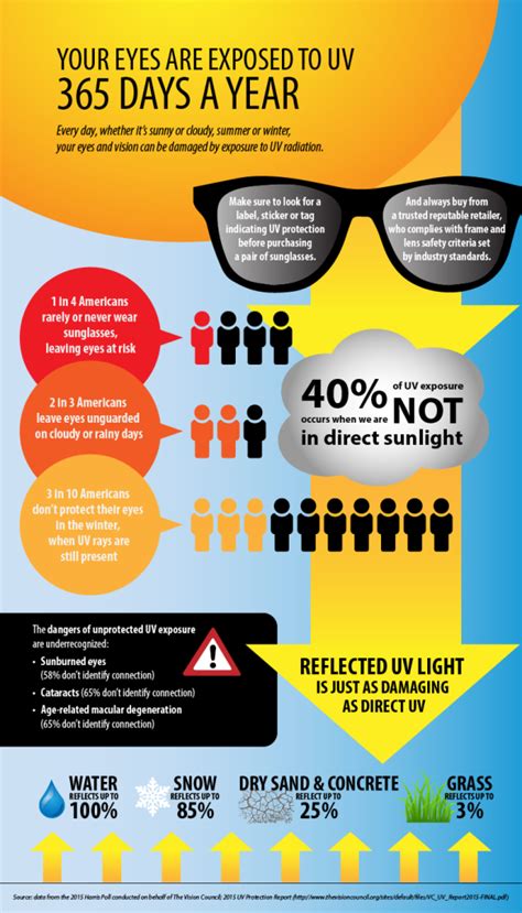 Protect Your Eyes from UV Radiation - Eyedentity Eyewear LLC