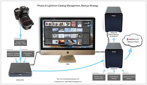 Image Management Workflow For The Mobile Photographer Podcast 466