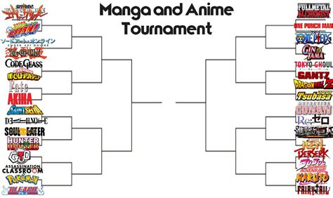 Top 67 Anime Opening Tournament Best Vn