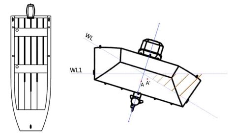 Are Flat Bottom Boats Stable Advantages And Disadvantages