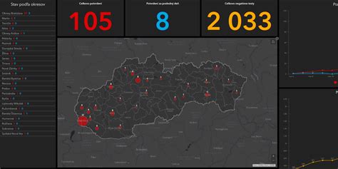 Slovensko, covid a matovič запись закреплена. Tieto mapy vám ukážu rozširovanie koronavírusu COVID-19 na ...