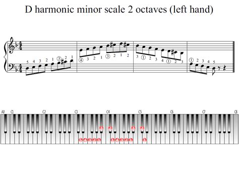 D Harmonic Minor Scale 2 Octaves Left Hand Piano Fingering Figures