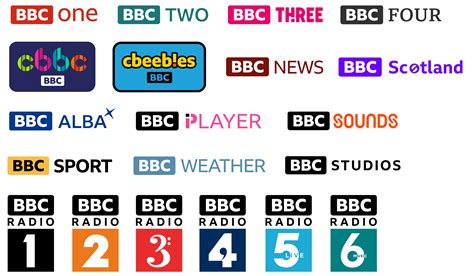 List Of Tv And Radio Channels In Great Britain Alternate Britain Wiki