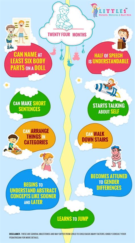 By this age, you will find them capable of doing all the 2 year old baby activities and you will find them doing. Milestones of 2 year old baby | Toddler milestones, 20 ...