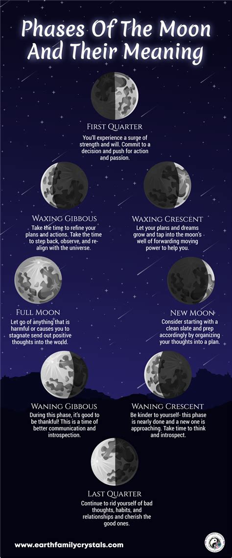 Moon Phase Today Meaning Astrology 2024 New Perfect Most Popular