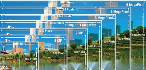 Risoluzione Megapixel Vs Tv Lines Mytech Soluzioni Di Sicurezza