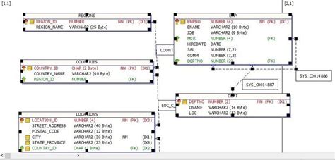 How To Generate Er Diagram Using Toad Vinish Kapoors Blog Coding