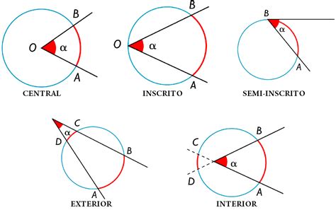 Aprendamos De La Circunferencia Ángulos En Una Circunferencia