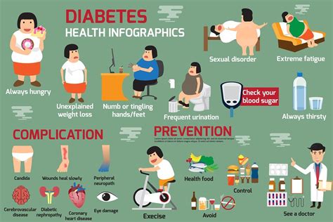 Cdc Over One Third Of American Adults Have Diabetes Or Prediabetes