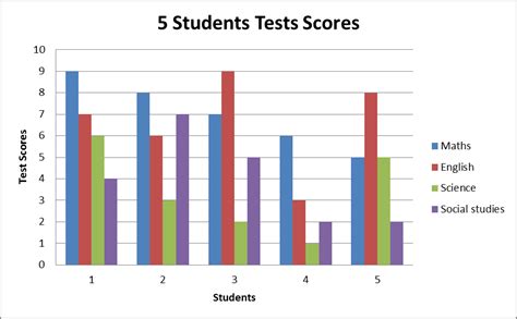 Students Tests Scores Submitted By Christopher Sakiri English Test