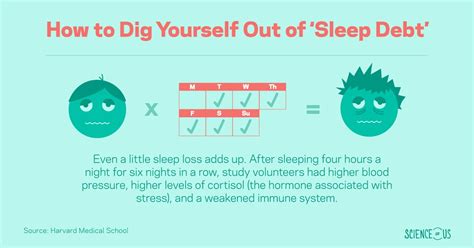 How to Dig Yourself Out of Your Sleep Debt -- Science of Us