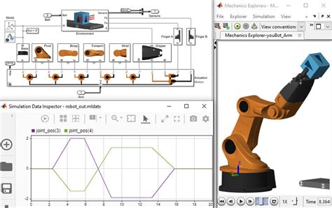 Simulink Simulation And Model Based Design MATLAB Simulink