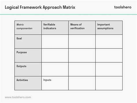 Logframes And The Logical Framework Approach Toolshero