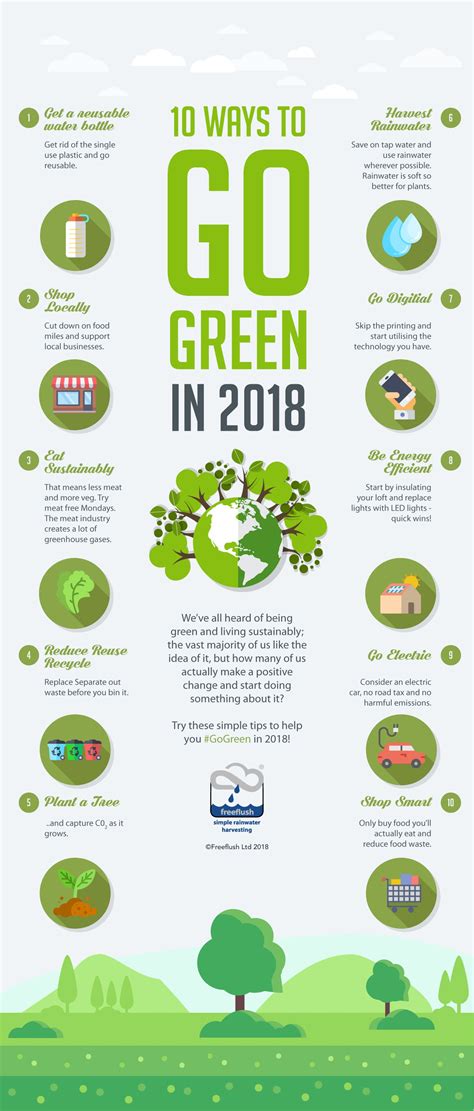 10 Ways To Go Green This Summer Infographic Ecogreenlove