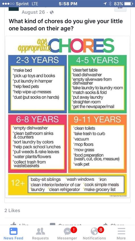 Pin By Laurie Needham On Cleaning Tips Age Appropriate Chores Age