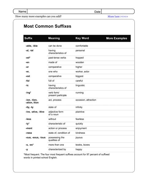 Fillable Online List Of Suffixes And Suffix Examples Yourdictionary