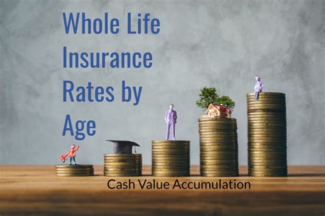 Whole Life Insurance Rates By Age With Charts