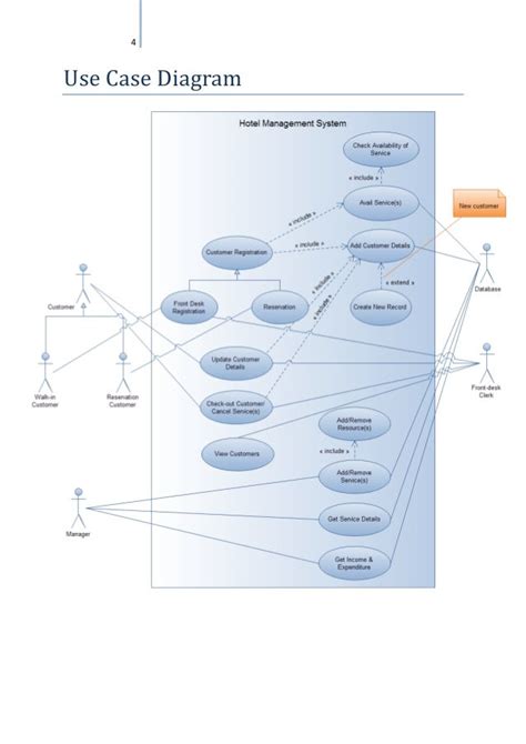 Diagram Activity Diagram For Hotel Management System Full Version Hd