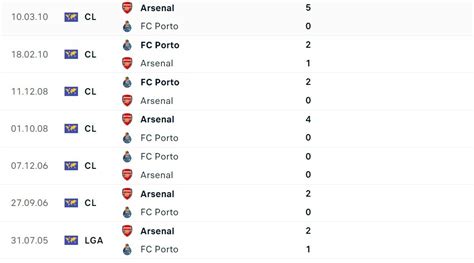 Nhận định Bóng đá Porto Và Arsenal 03h00 Ngày 222 Vòng 18