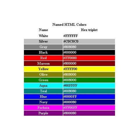 Html Named Web Color Chart Web Safe Colours Web Design Web Colors