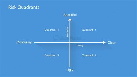 Risk Quadrants Slide Design For Powerpoint Slidemodel